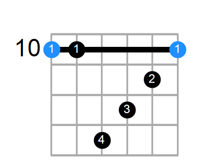 Dsus4(b9,b13) Chord